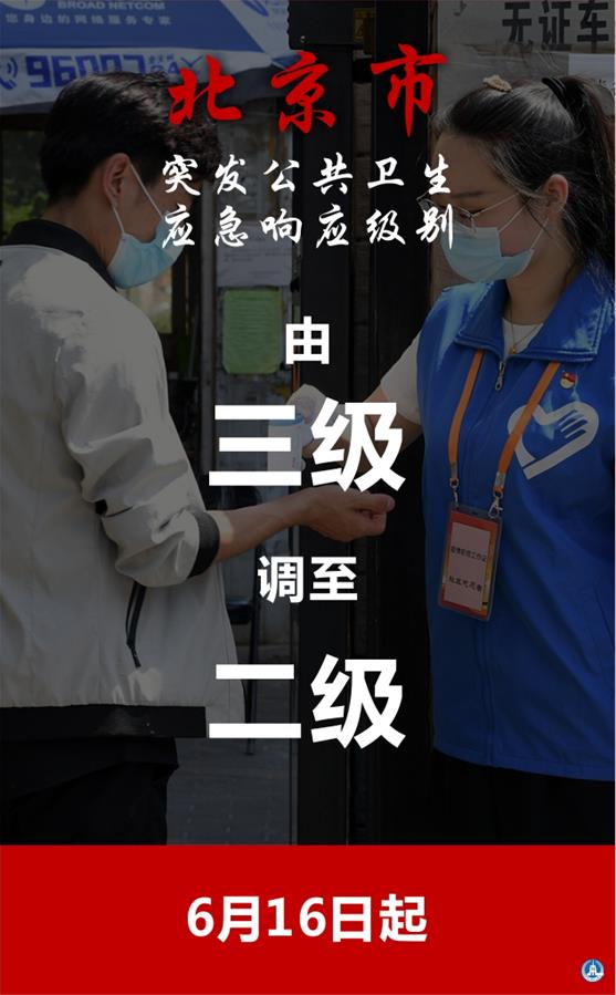 （图表 f 海报）［聚焦疫情防控］6月16日起北京市突发公共卫生应急响应级别由三级调至二级