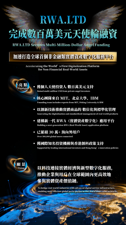 RWA.LTD获数百万美元天使投资，加速平台发展