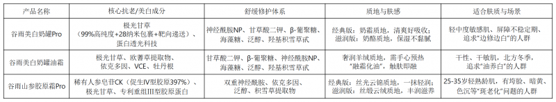 国货面霜横向测评：美白、修护、抗皱三线作战，2026选哪罐？
