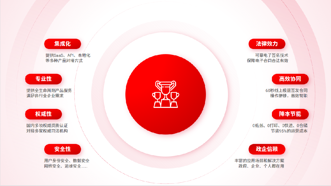 君子签优势.jpg