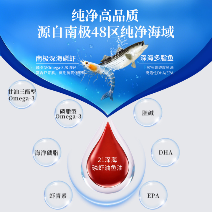 吃鱼油补Omega-3没感觉怎么办？十大高复购南极深海磷虾油推荐，含量吸收一起看