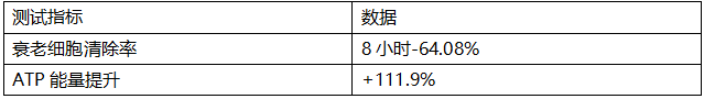 抗皱次抛精华横测报告：15分钟年轻3.09岁，细胞泌素HME如何重新定义即时抗衰？