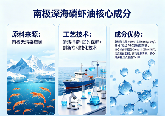 南极磷虾油哪个品牌更值得信赖？2026权威实测 TOP5 排行，原料纯净度与安全性全程公开