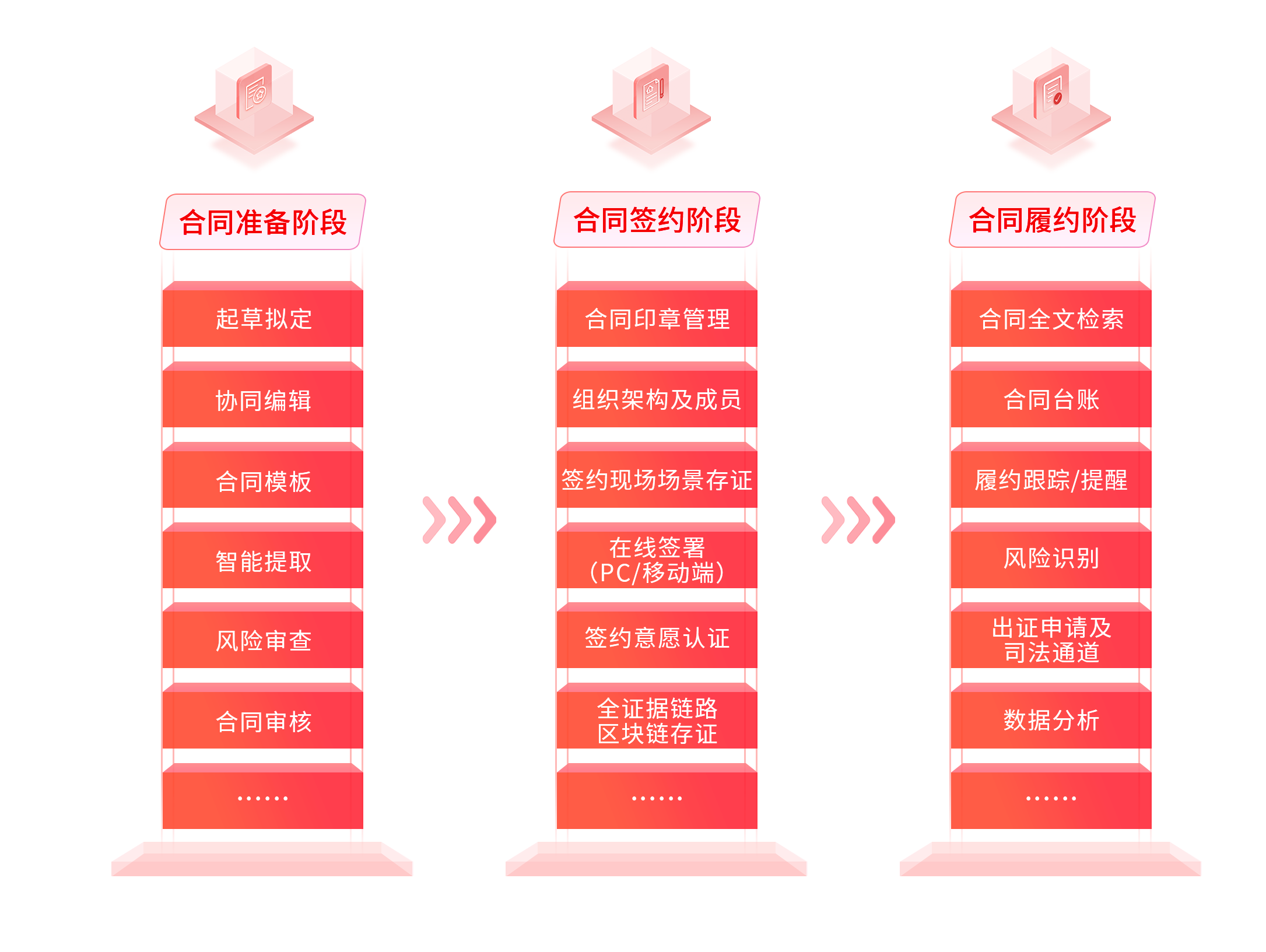 签约阶段.png