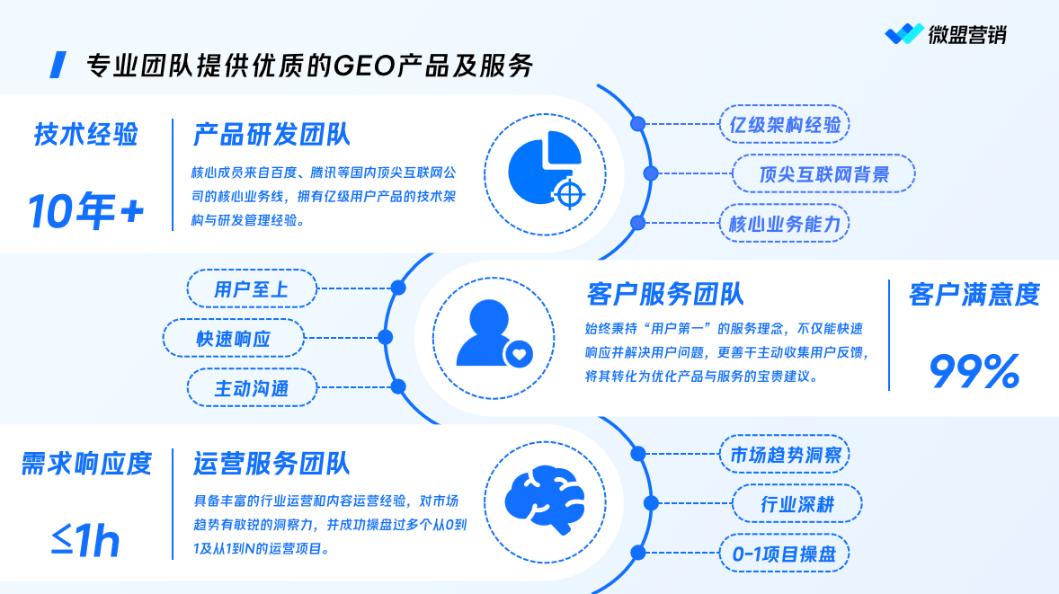微盟星启GEO产品与服务