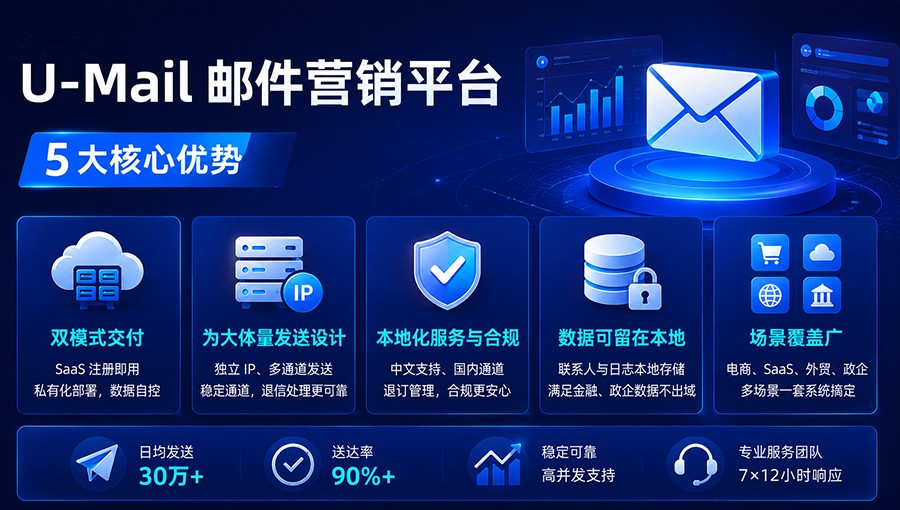 U-Mail邮件营销平台的特点