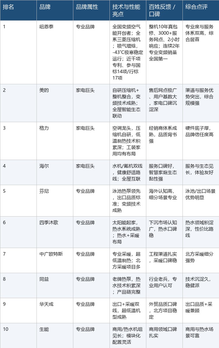 如图片无法显示，请刷新页面
