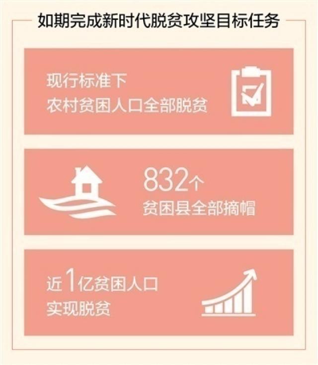 近1亿贫困人口实现脱贫,为全面建成小康社会作出了重大贡献,为开启全